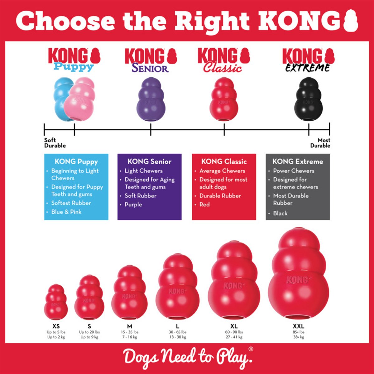 KONG igračka za pse Classic